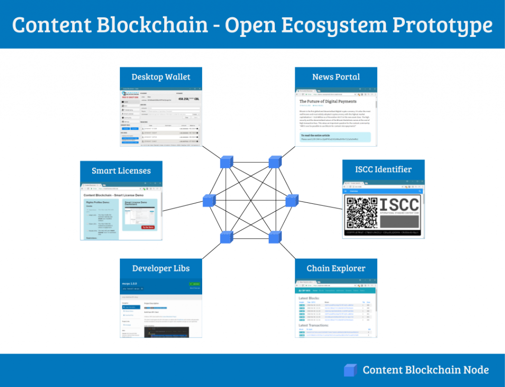 Tonk Is Building a Provability-Focused Onchain Nintendo Emulator –  Blockchain Bitcoin News